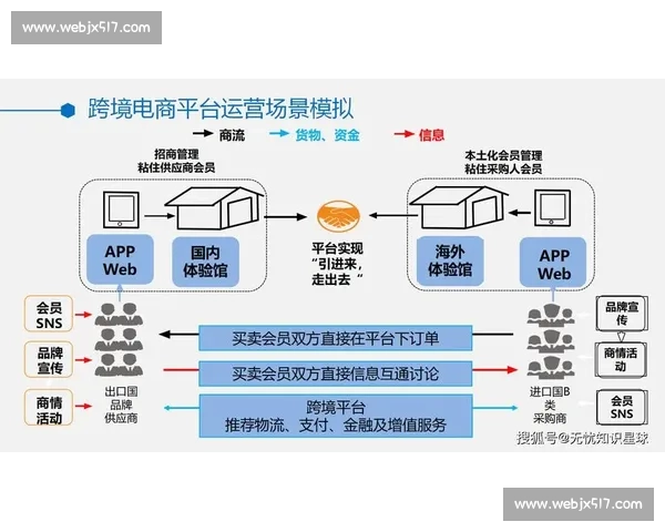数字贸易新时代下跨境电商创新创业竞技大赛全景实践与突破路径